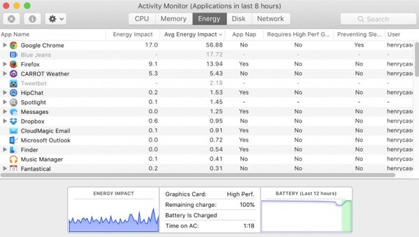 Activity Monitor