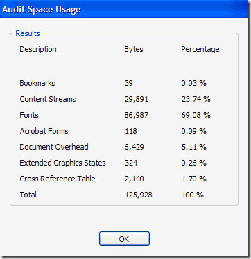 Audit Space Usage